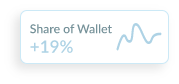 Share of wallet